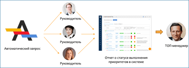 Гибридные подходы к управлению проектами